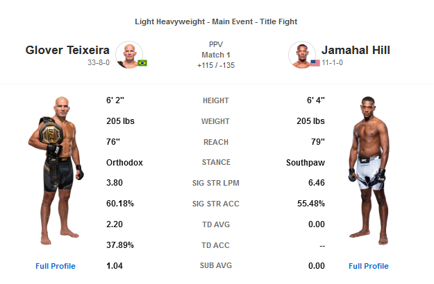 پیش نمایش رویداد یو اف سی   283:  UFC 283: Teixeira vs. Hill