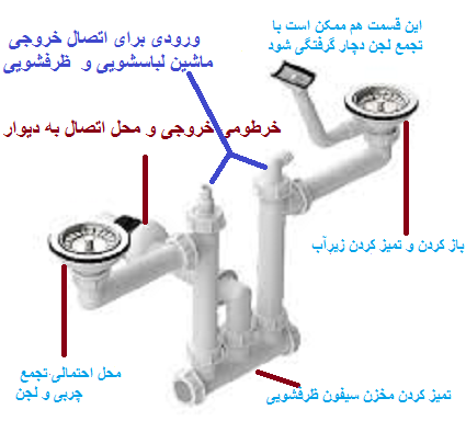 رفع گرفتگی سینک ظرفشویی